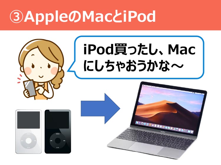 ③AppleとMacとiPad