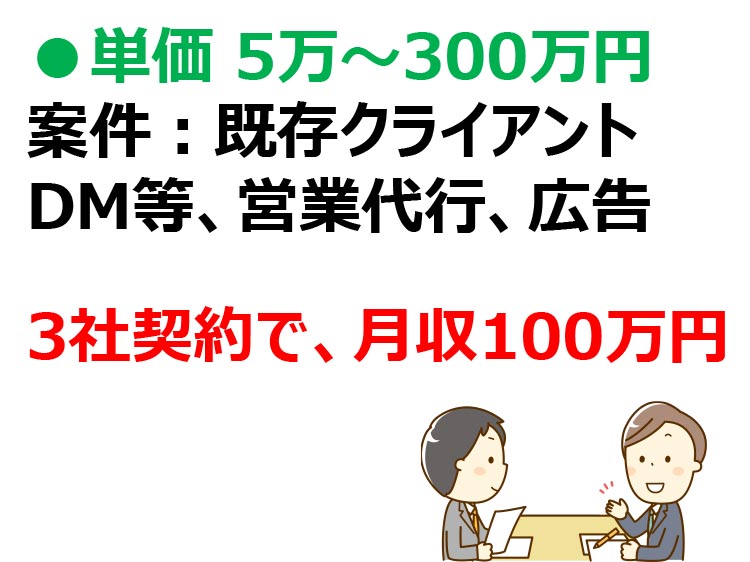 ●単価５万～３００万円