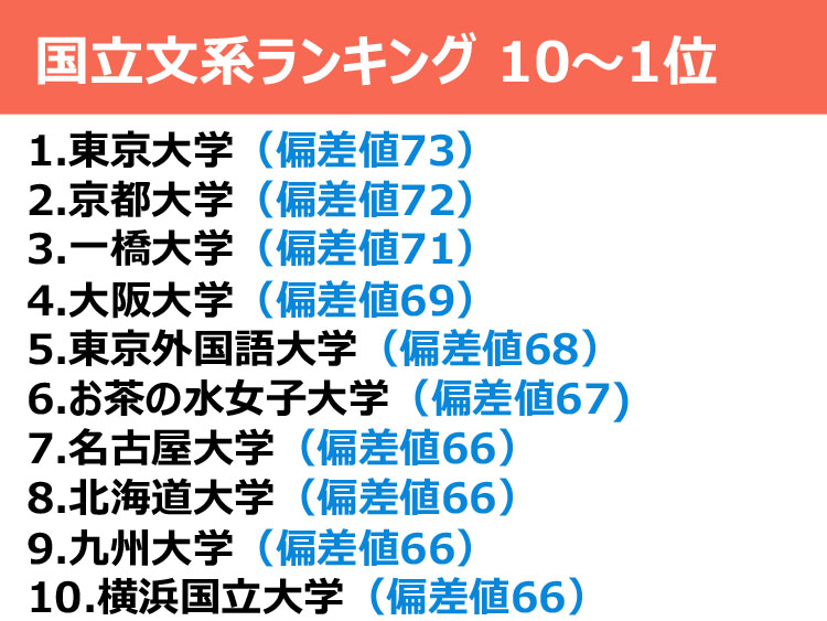 偏差値 大学ランキング最新版 理系 文系 国立 私立 ダニエルの一言ニュース