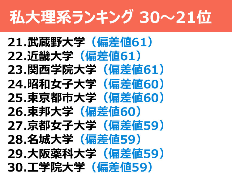 偏差値 大学ランキング最新版 理系 文系 国立 私立 ダニエルの一言ニュース