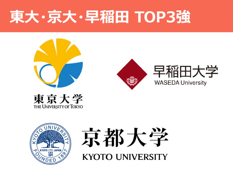 大学ランキング 国家公務員 総合職 合格者数別の大学ランキング ダニエルの一言ニュース