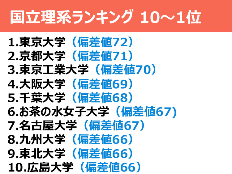 大学ランキング理系 偏差値別の全国 Top100校 ダニエルの一言ニュース