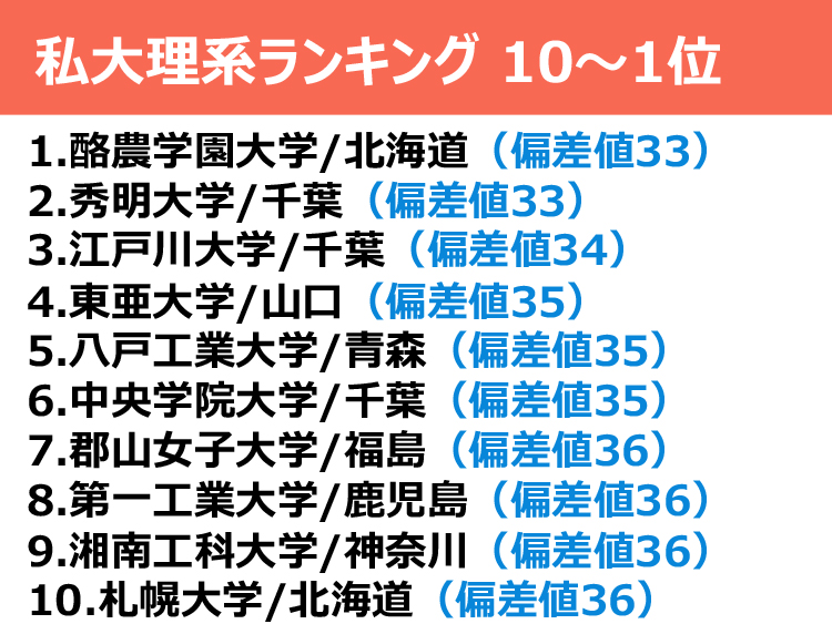 Fランク大学一覧 偏差値が低い大学ランキング 全国版 ダニエルの一言ニュース