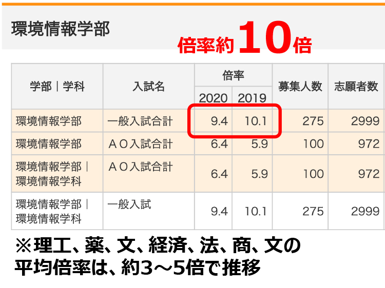 偏差値 大学ランキング私大理系 最強学部 Top ダニエルの一言ニュース