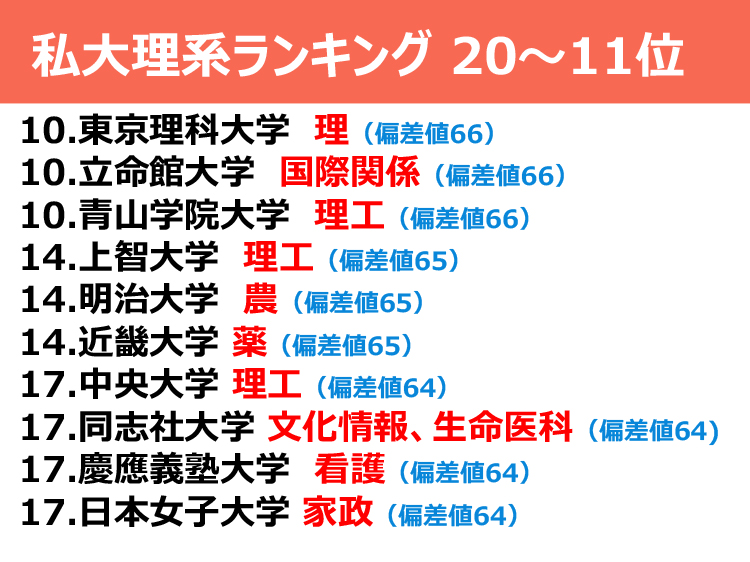 偏差値 大学ランキング私大理系 最強学部 Top ダニエルの一言ニュース