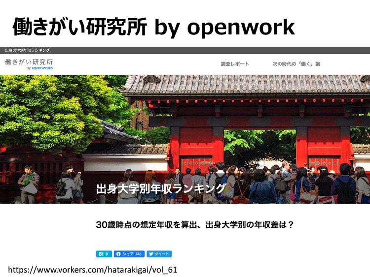 働きがい研究所　by openwork