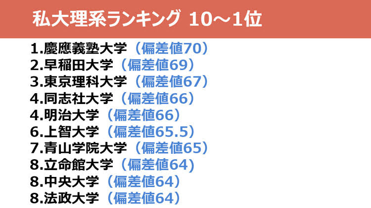 偏差値 大学ランキング最新版 21 理系 文系 国立 私立 ダニエルの一言ニュース