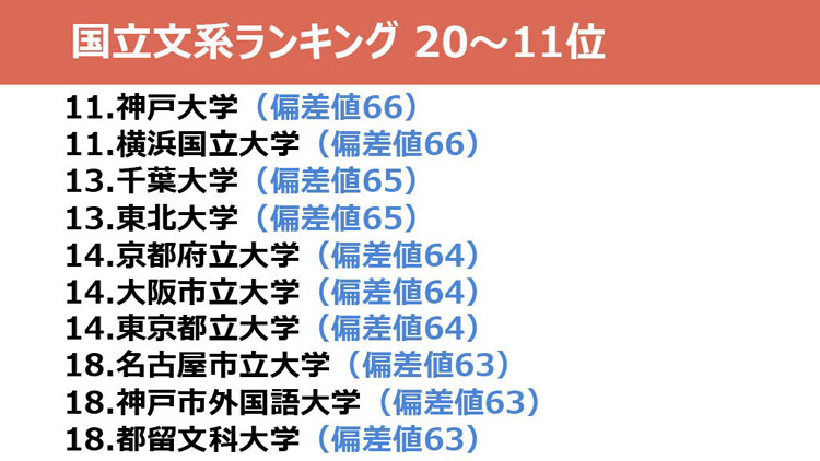 偏差値 大学ランキング最新版 21 理系 文系 国立 私立 ダニエルの一言ニュース