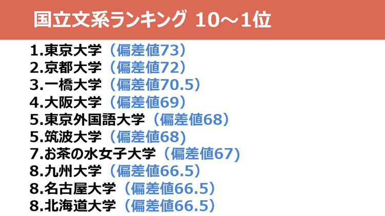 偏差値 大学ランキング最新版 21 理系 文系 国立 私立 ダニエルの一言ニュース