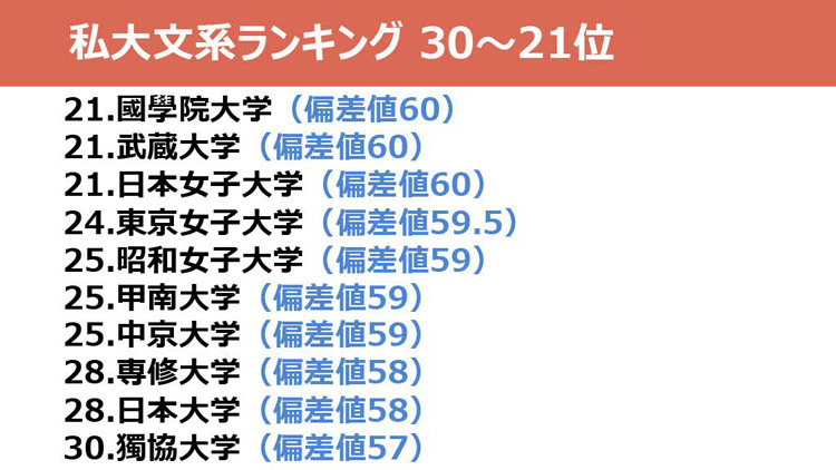 偏差値 大学ランキング最新版 21 理系 文系 国立 私立 ダニエルの週刊ニュース