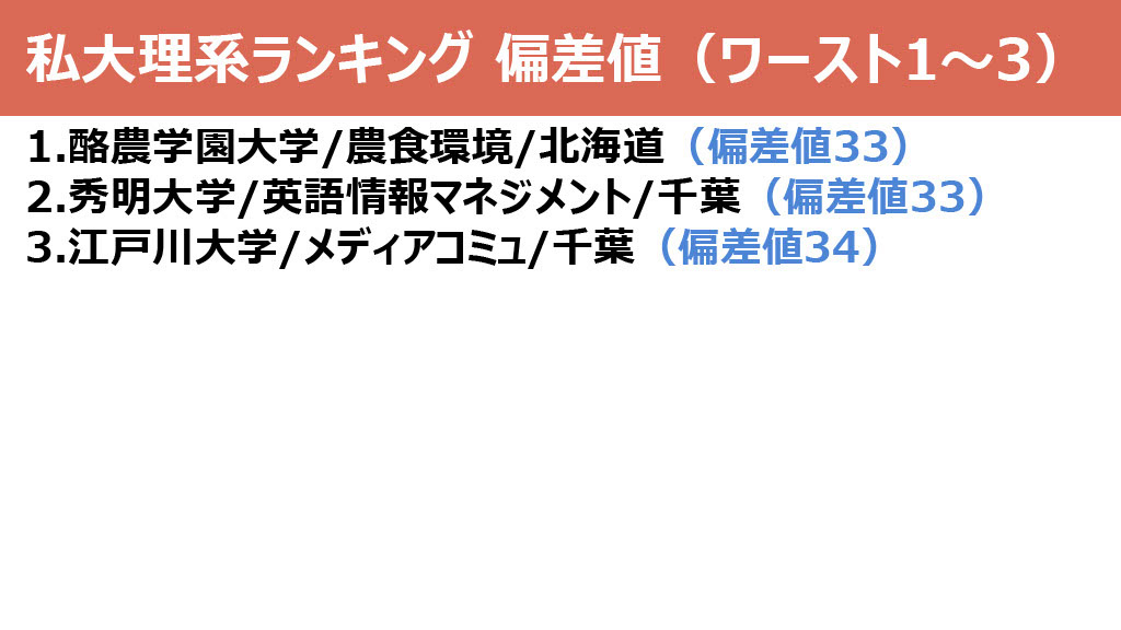 Fランク大学一覧 偏差値が低い大学ランキング 21最新版 ダニエルの一言ニュース