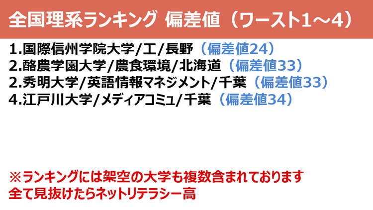 Fランク大学一覧 偏差値が低い理系大学ランキング ダニエルの一言ニュース