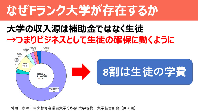 Fランク大学がなぜ存在するのか 大学の変遷とその闇 授業内容や就職 ダニエルの一言ニュース