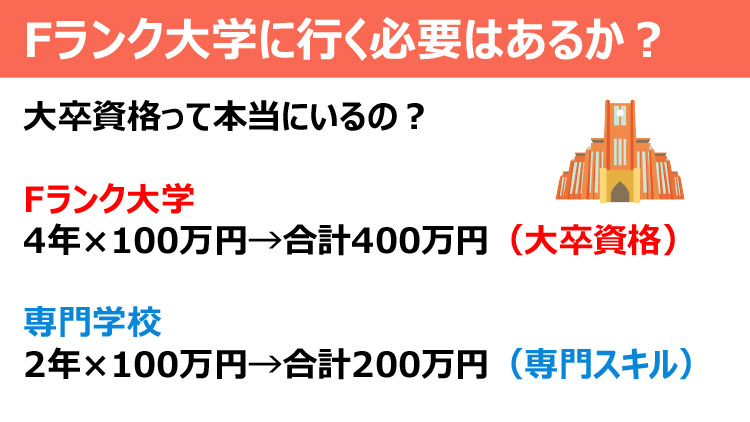 Fランク大学がなぜ存在するのか 大学の変遷とその闇 授業内容や就職 ダニエルの一言ニュース